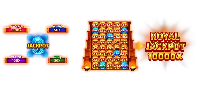 《烈焰阿兹特克》BNG電子獎金池 