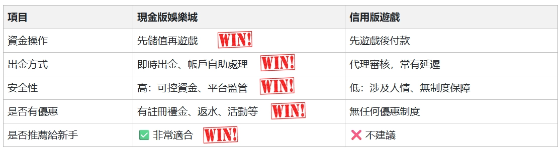 現金版與信用版差異比較